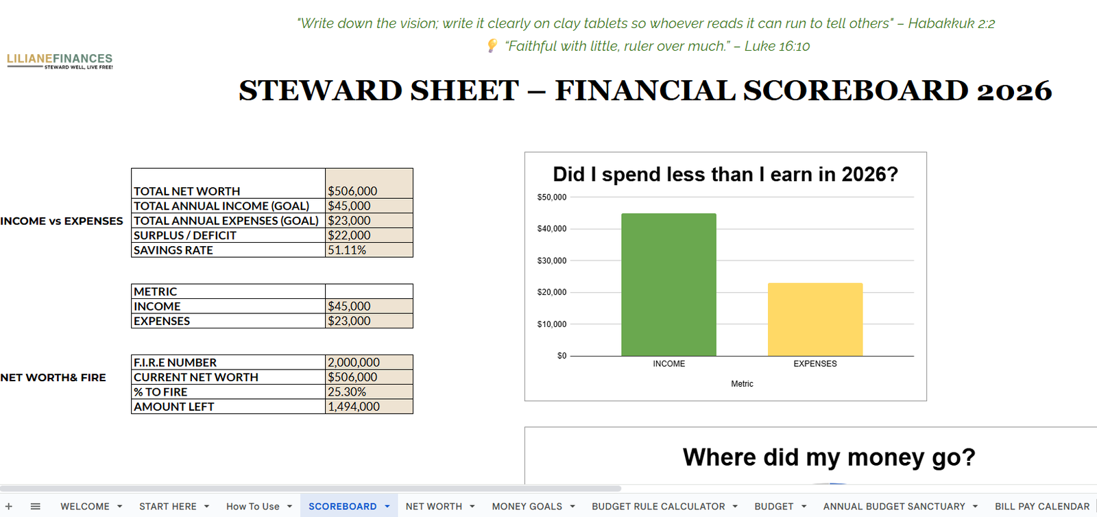 THE STEWARD SHEET - STEWARDSHIP BUDGETING TOOL All-in-1 - Image 3