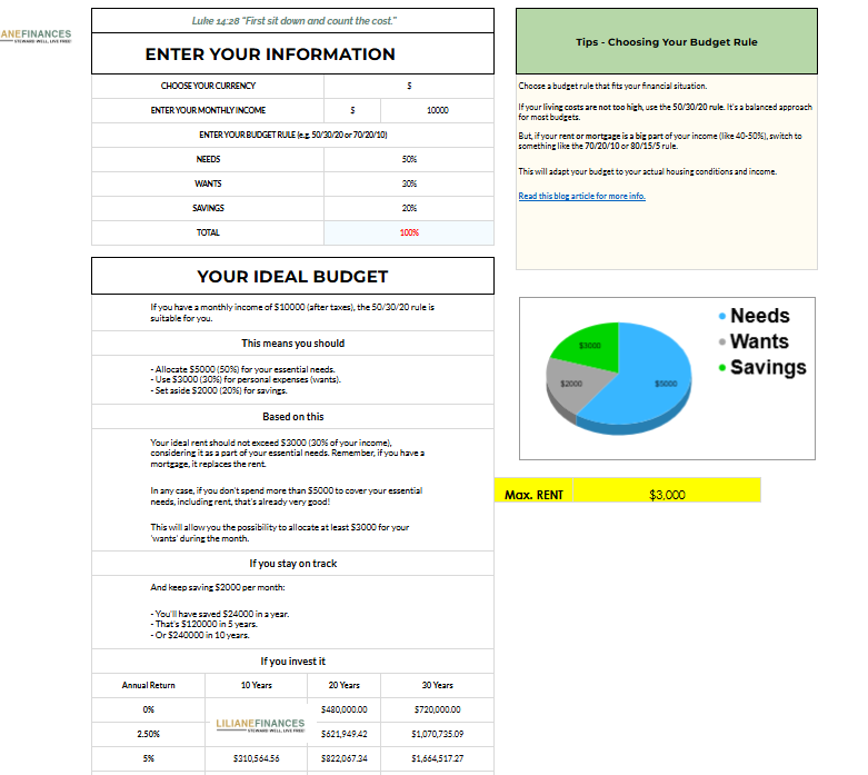 THE STEWARD SHEET - STEWARDSHIP BUDGETING TOOL All-in-1 - Image 6