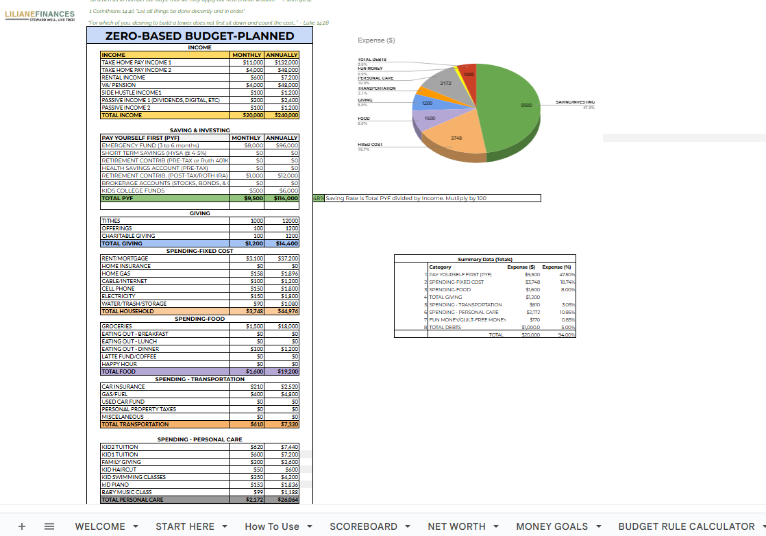 THE STEWARD SHEET - STEWARDSHIP BUDGETING TOOL All-in-1 - Image 7