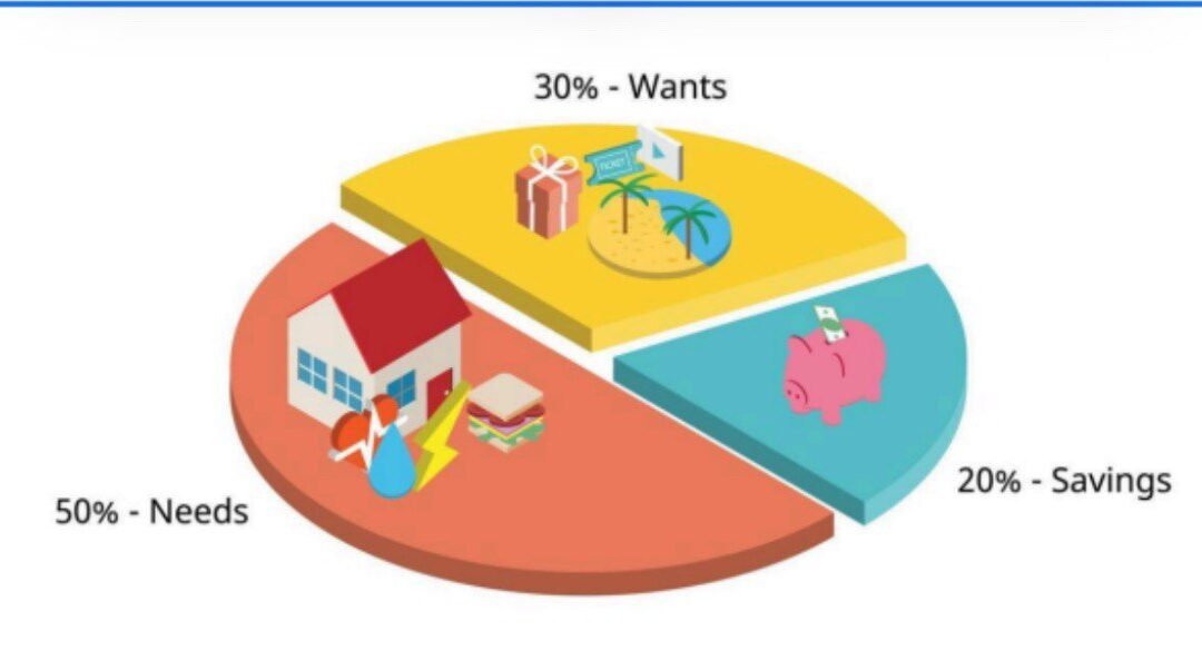 The 50/30/20 Rule: How to Budget Smarter and Take Control of Your Money